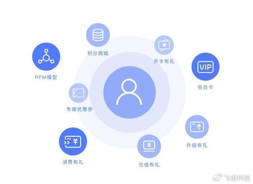防水材料行業(yè)會員管理系統(tǒng)開發(fā) 解鎖新營銷時代的鑰匙