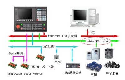 臺達自動化攜強大陣容亮相第十屆中國國際機床工具展，聚焦弱電系統新未來