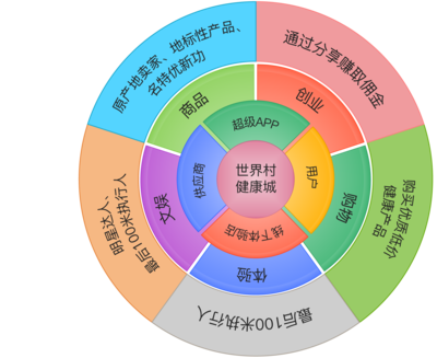 共享經(jīng)濟(jì)的下一個(gè)風(fēng)口 軟件開(kāi)發(fā)共享化，首家“代碼共享平臺(tái)”正式亮相
