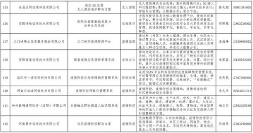 喜報(bào)！我司生物疫情防控系統(tǒng)入選河南省工信廳推薦名錄